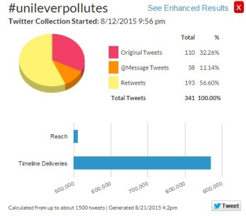 Twitter Trends Source: www.hashtracking.com